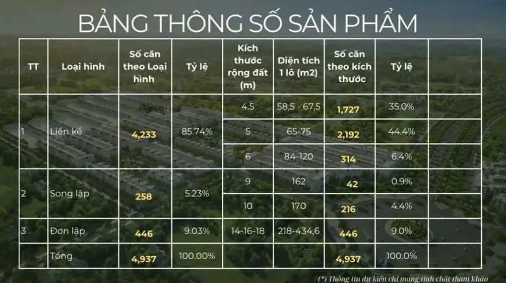 Thông số sản phẩm Vinhomes Golden City Hải Phòng