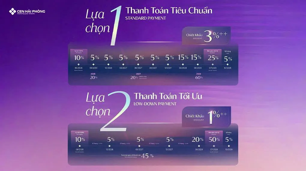 Đầu tư sinh lời cùng Ambience với 4 lựa chọn thanh toán linh hoạt