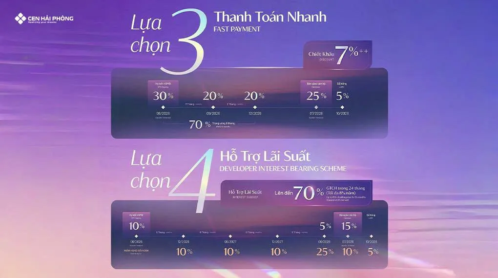 Đầu tư sinh lời cùng Ambience với 4 lựa chọn thanh toán linh hoạt